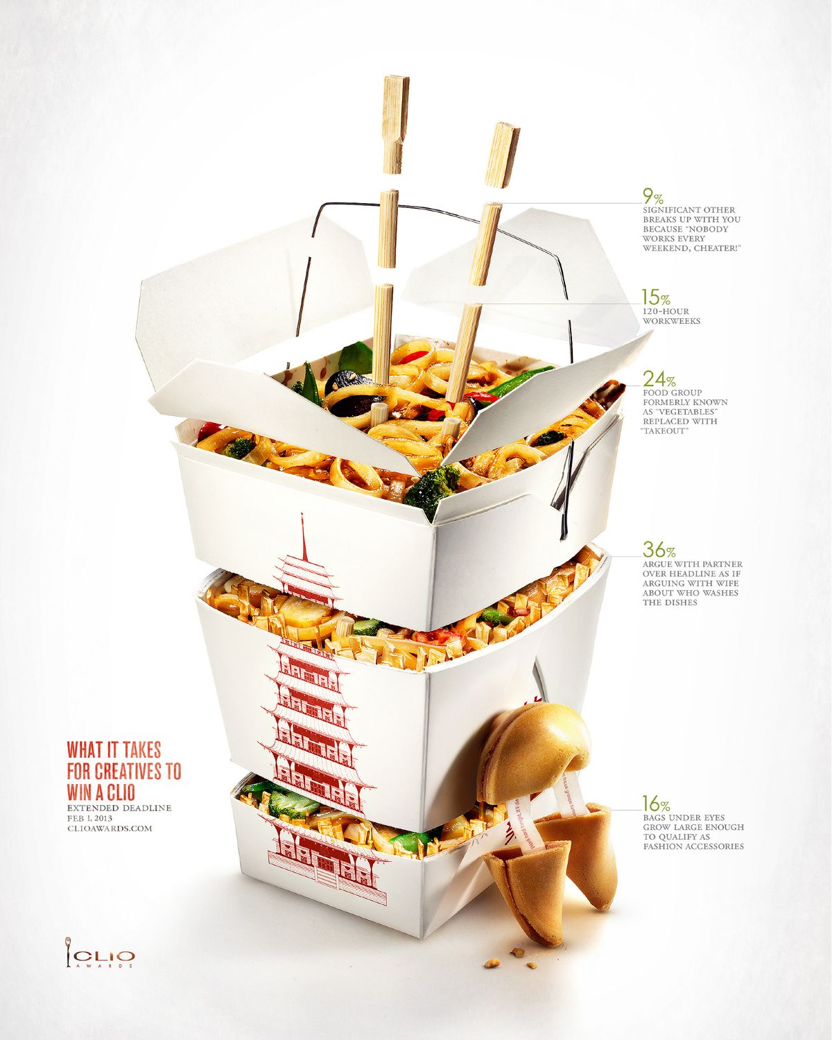 Anatomy of a Creative, the takeout container chart