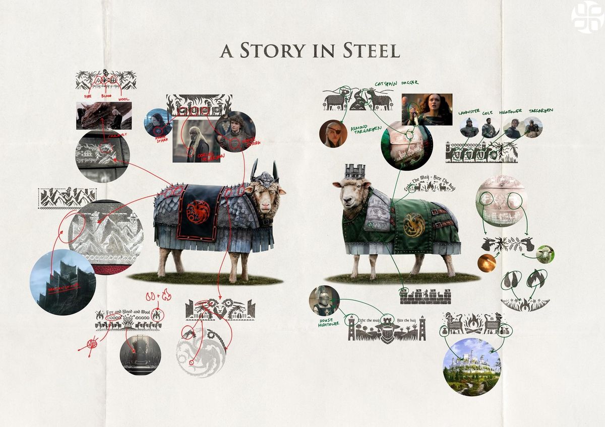 House of the Dragon, the armour, a story in steel